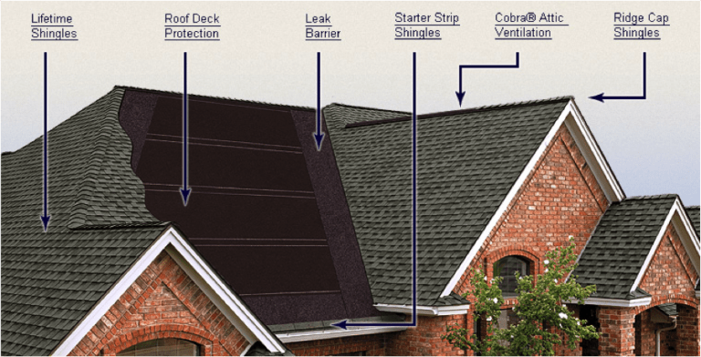 Roofing: What is Ice And Water Shield | Canton Ga