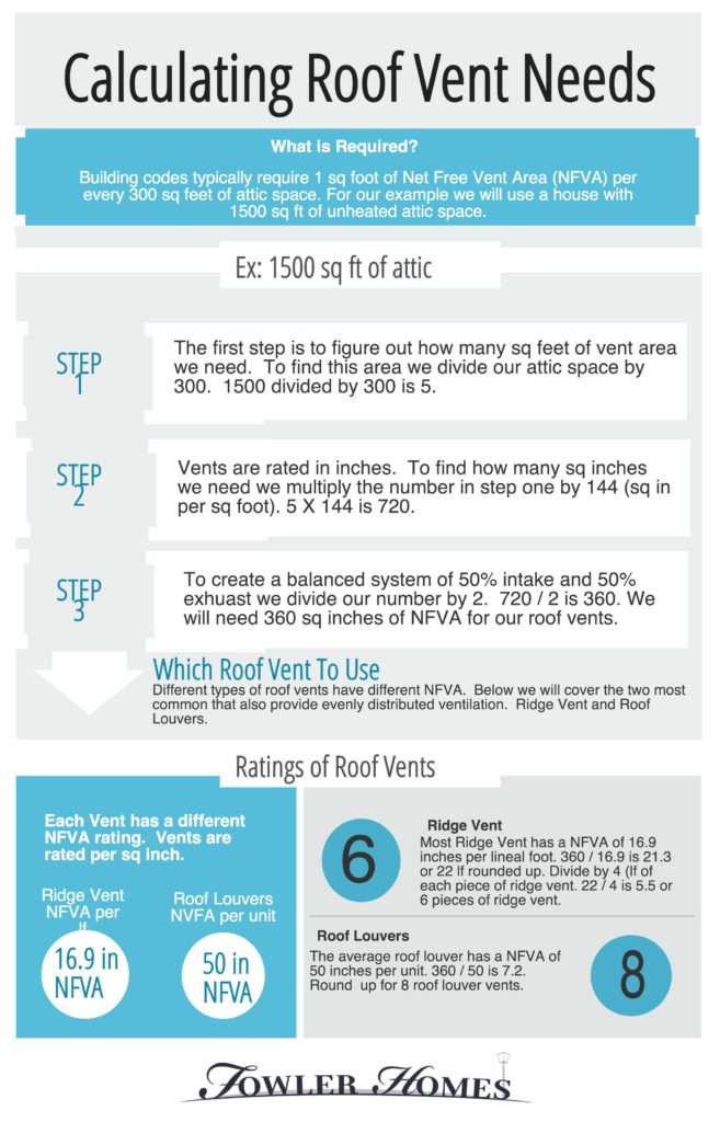 Info graphic from Fowler Homes explaining how to calculate ridge vent for your Atlanta Roofing Project